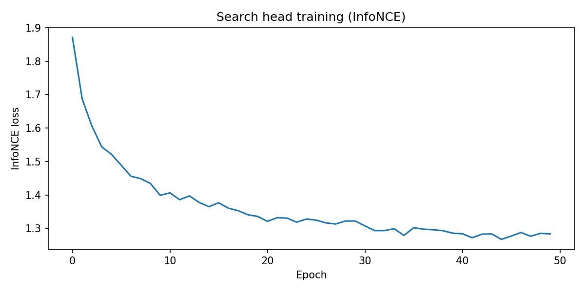 InfoNCE training curve