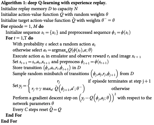 Algorithm