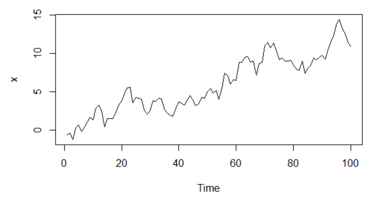 Random Walk