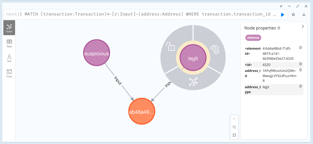 Neo4j