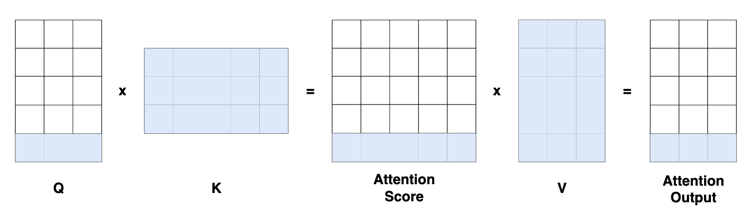 Last optimization