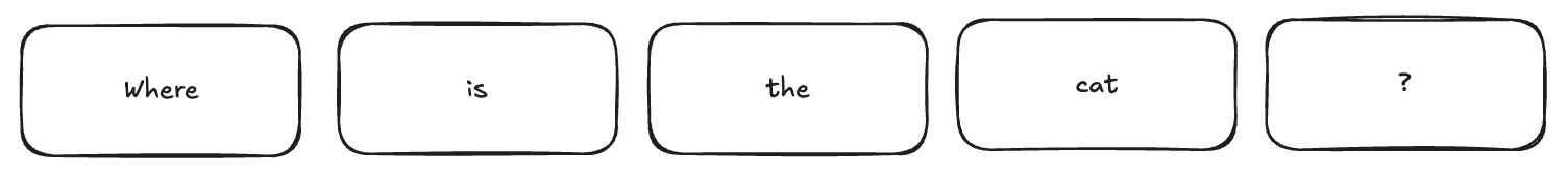 Tokenization of the prompt