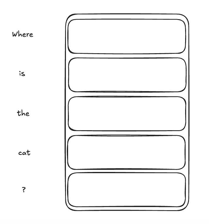 Tensor