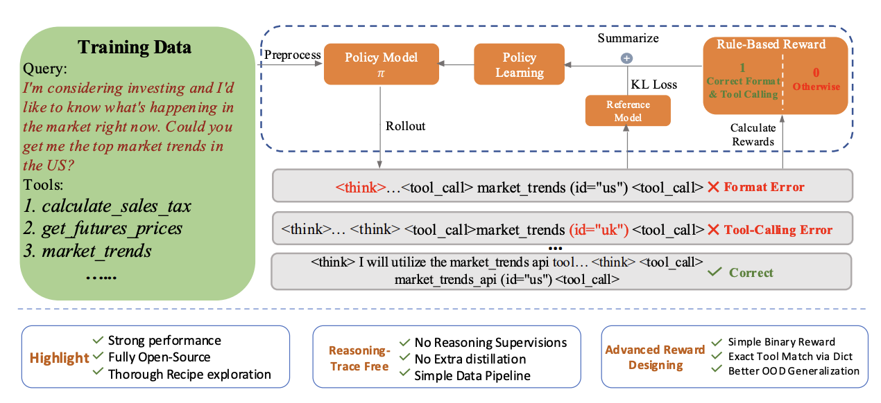 The Nemotron Pipeline