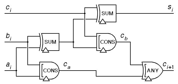 Picture of the full-adder