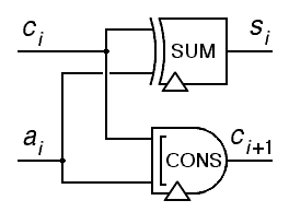 Picture of the half-adder