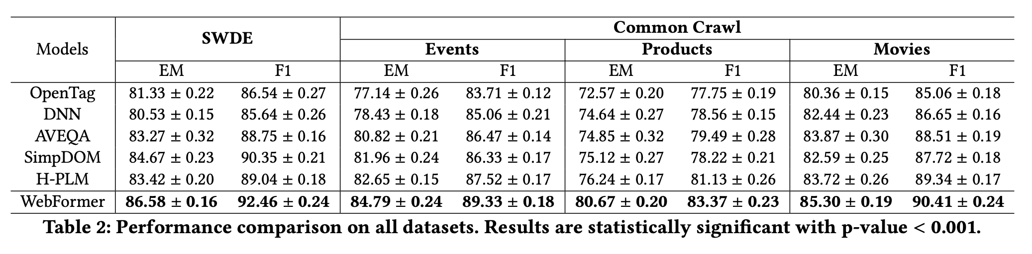 Results